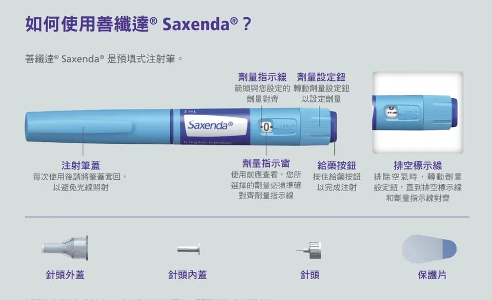 SAXENDA 善纖達 (瘦瘦筆)|KEYBEAUTY CLINIC