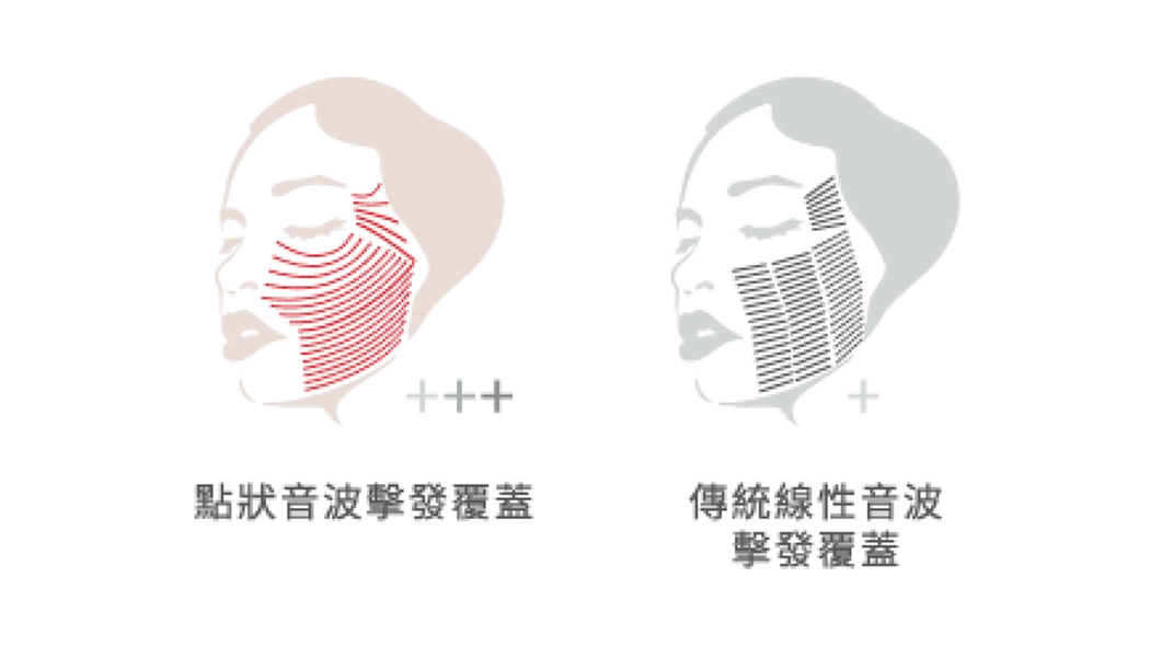 發覆蓋更全面
